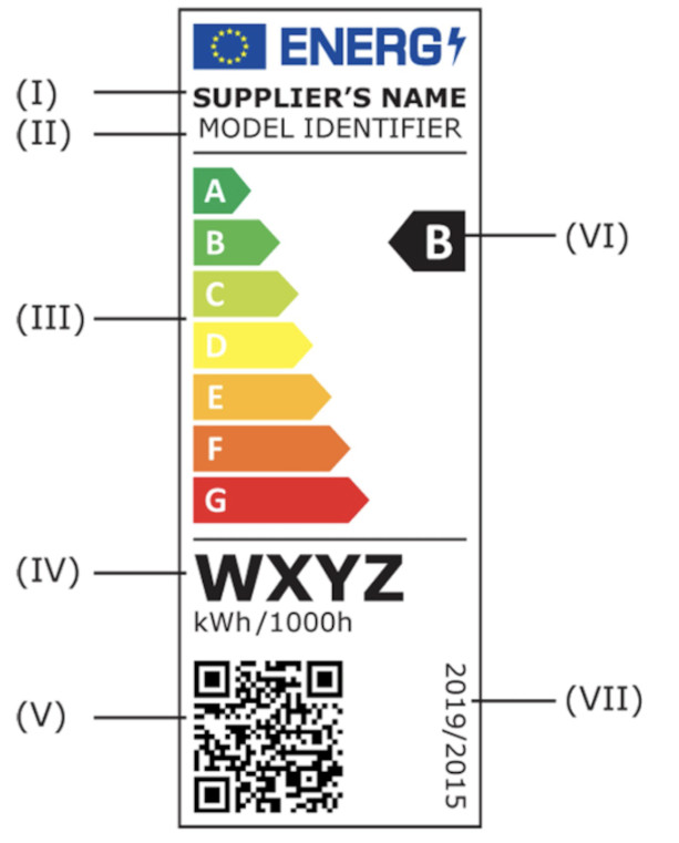 energy label example